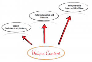 Unique Content